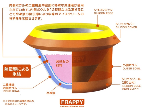 スマイル フラッピー 真空断熱 デザートカップ & アイスクリームスプ―ン セット
