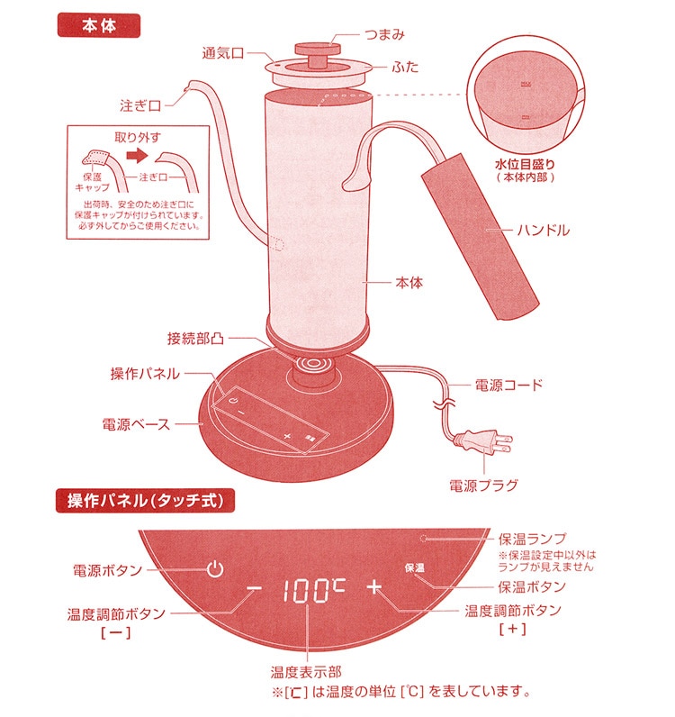 ドリップマイスター電気カフェケトル