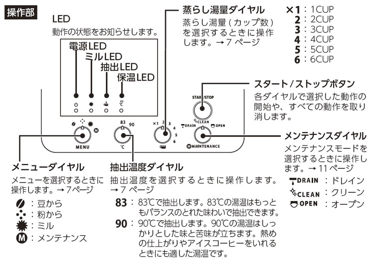 ツインバード 全自動コーヒーメーカー 6カップ CM-D465B