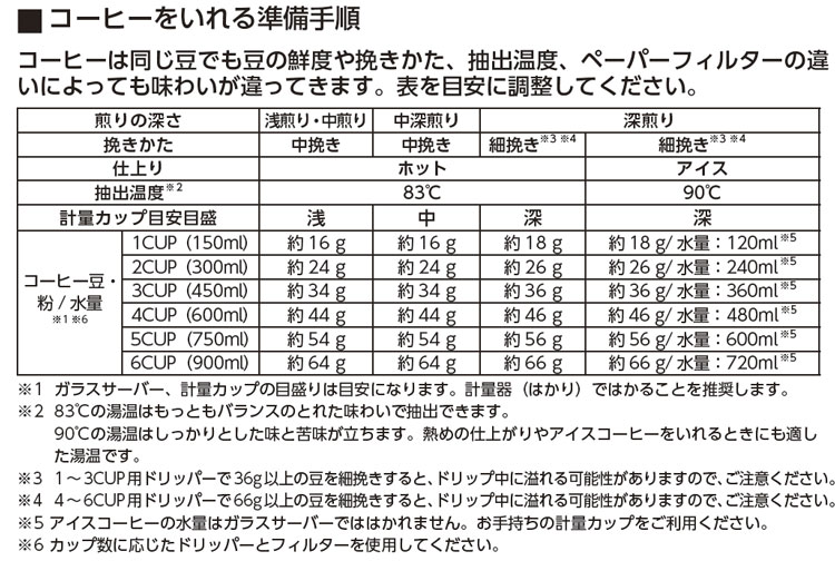 ツインバード 全自動コーヒーメーカー 6カップ CM-D465B