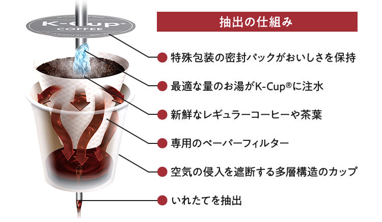 KEURIG キューリグ BS300
