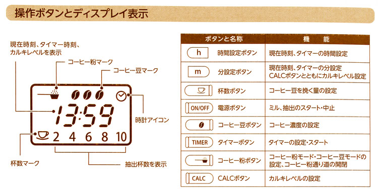 Melitta メリタ アロマフレッシュサーモ 2-10杯用