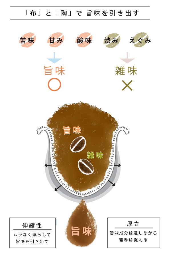 丸太 スピール