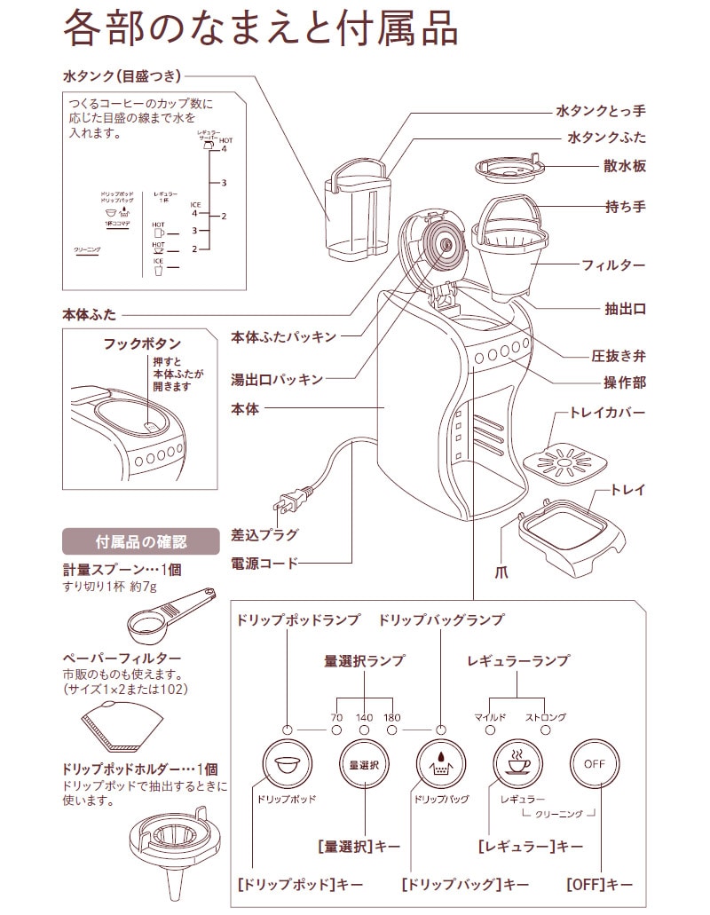 タイガー コーヒーメーカー 3WAY ACT-E040WM クリームホワイト