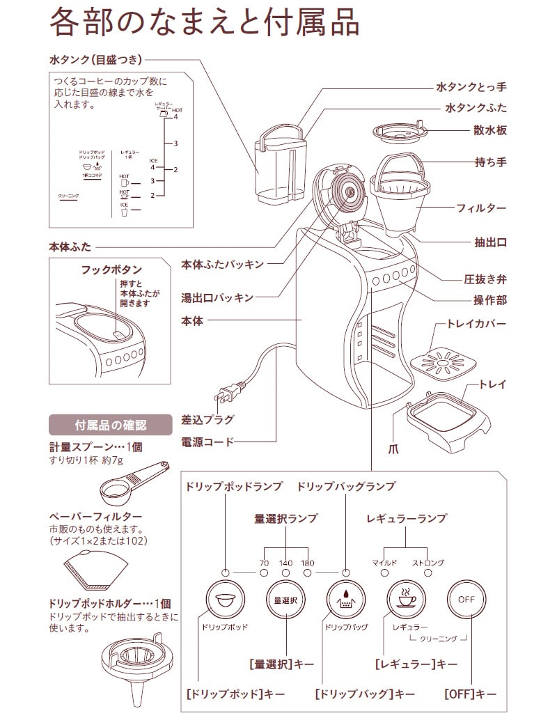 ^CK[ R[q[[J[ 3WAY ACT-E040WM N[zCg