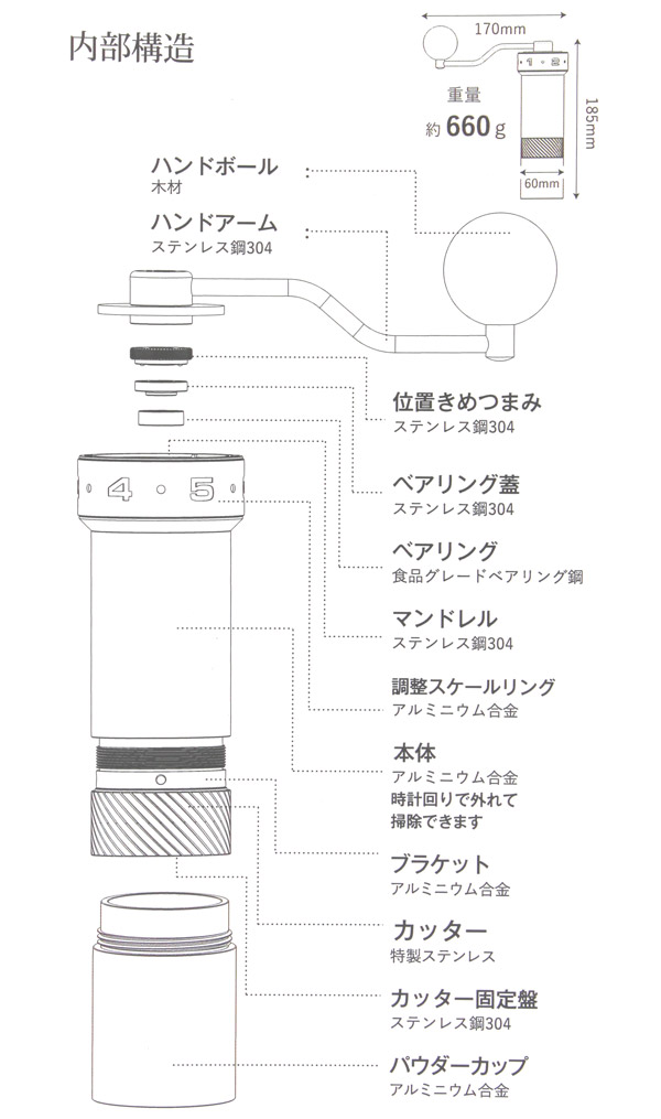 1Zプレッソ Zpro