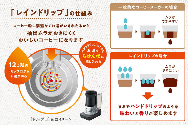 レコルト レインドリップコーヒーメーカー 2-4cup
