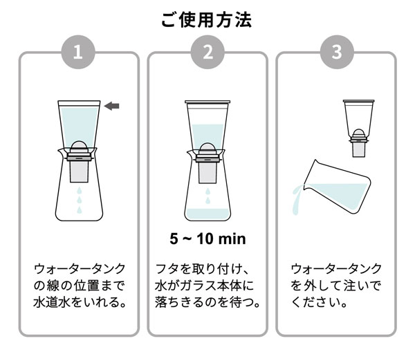 浄軟水ポット