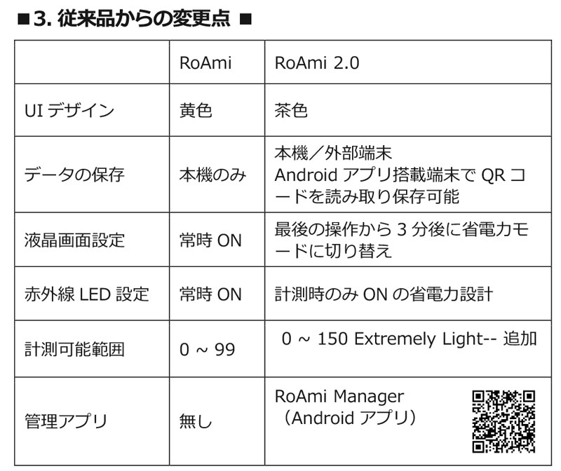 R[q[[XgAiCU[ RoAmi 2.0 (TRA-3000)