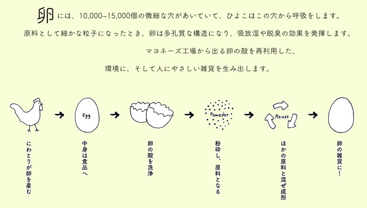 SDGsな卵の殻を再利用したコースター