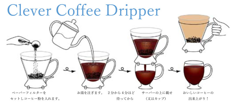 CLEVER COFFEE DRIPPER
