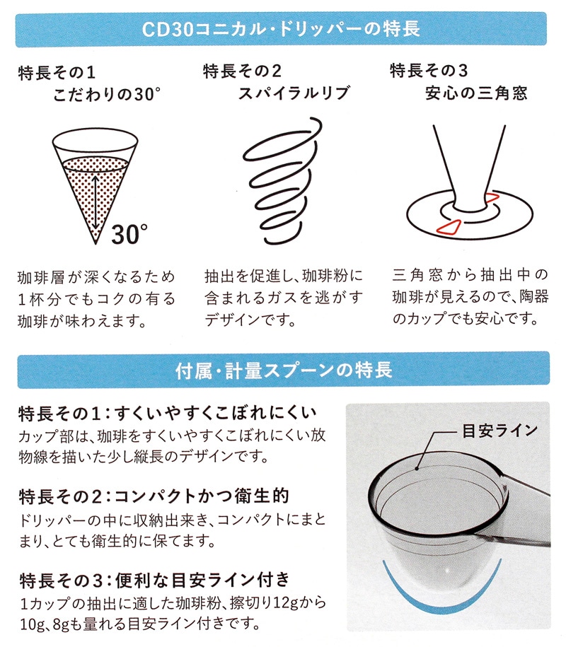 コニカル 30 シングル コーヒードリッパー