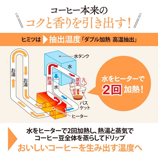 象印 珈琲通 コーヒーメーカー