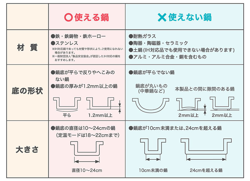 ドリテック IHクッカー ラルジュ