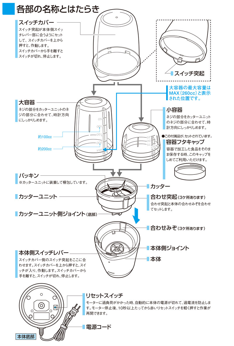 イワタニ クラッシュミルサー