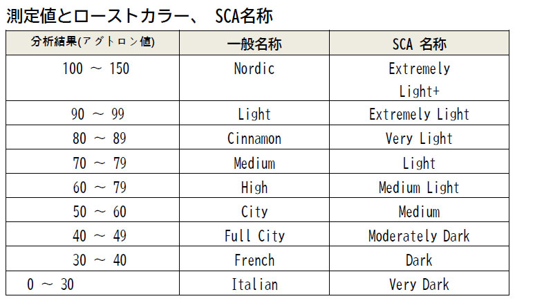 ���[�X�g�A�i���C�U�[ TRA-5000 
