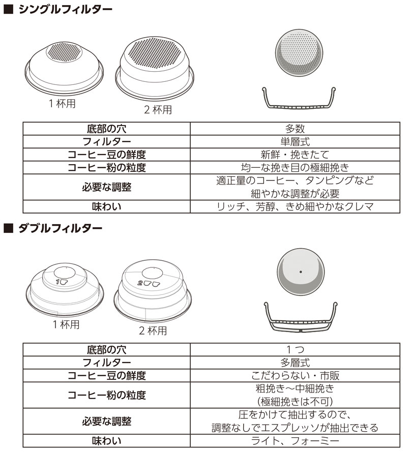 バリスタパーフェクタプラス