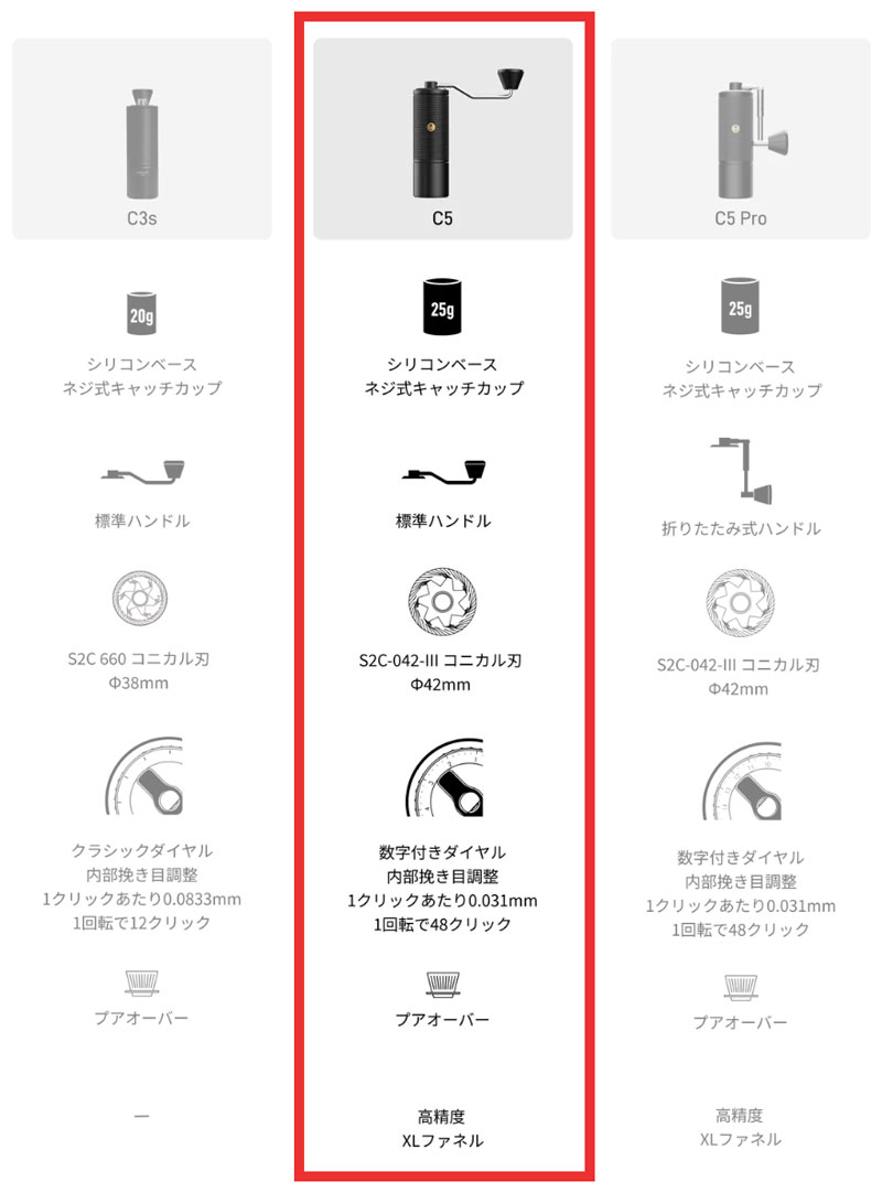 タイムモア コーヒーグラインダー C5