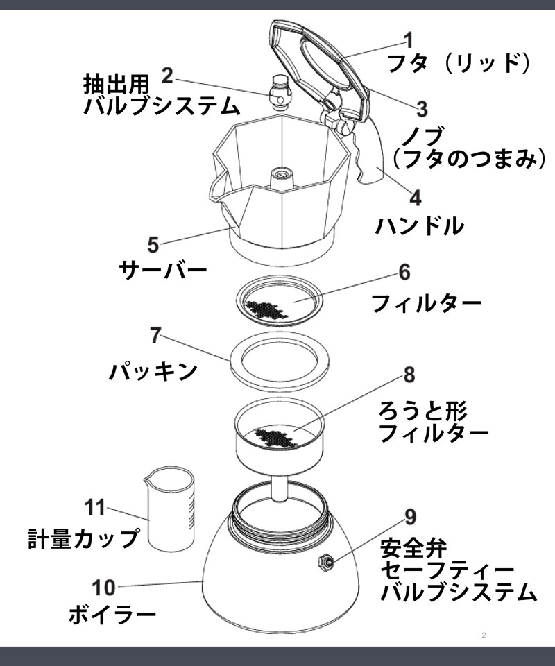 �u���b�J �C���_�N�V�����̊e���̖���