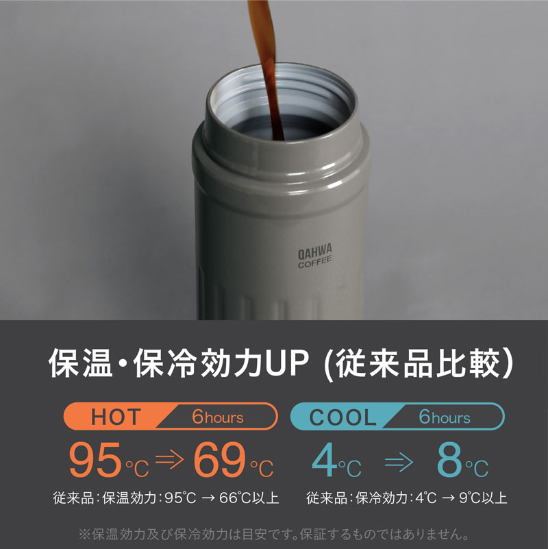 �J�t�A �R�[�q�[�{�g��2 �ۉ��E�ۗ����UP