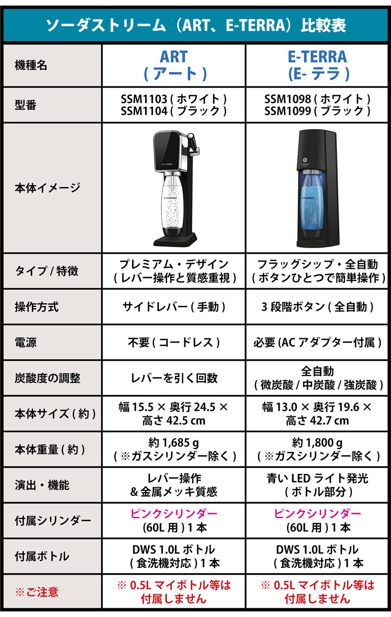 ソーダストリーム 比較表