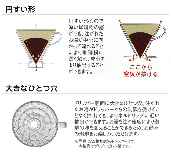 ハリオV60コーヒーサーバー02 セット