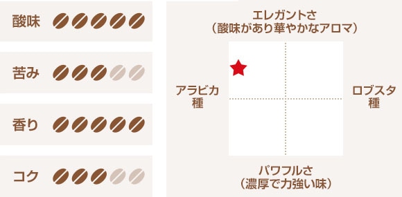 キンボ ゴールド チャート
