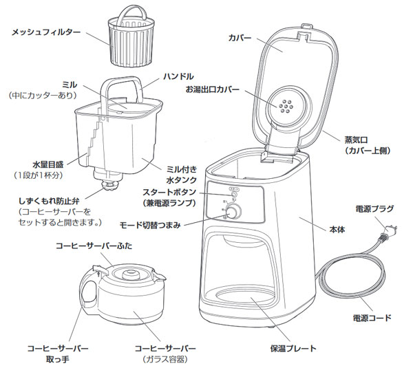 アイリスオーヤマ 全自動コーヒーメーカー IAC-A600 (ミル付・4杯用)