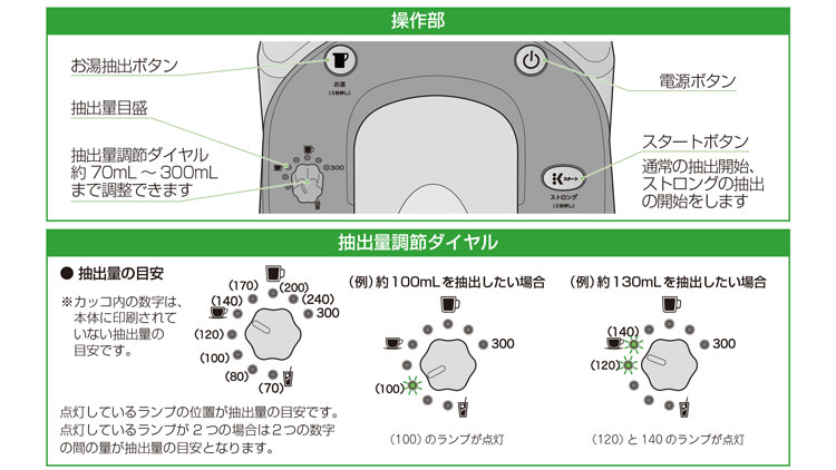 KEURIG L[O BS300 