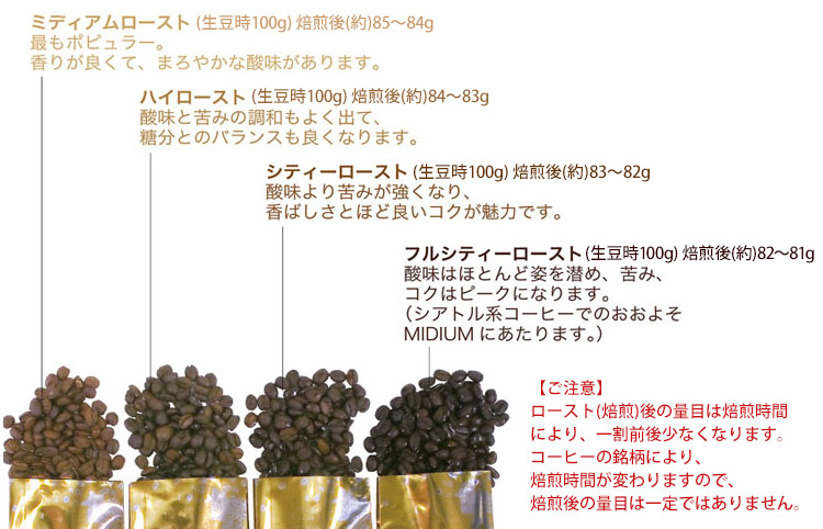 ローストお試し4種メール便(珈琲解説付)