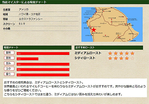 当店マイスターによる味覚チャート ハワイコナEXファンシー