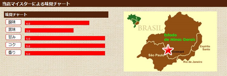 当店マイスターによる味覚チャート ブラジルサンジョゼ