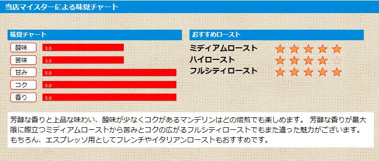 当店マイスターによる味覚チャート ゴールデンマンデリン