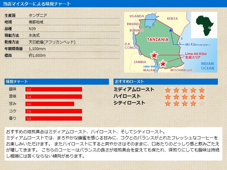 当店マイスターによる味覚チャート タンザニア リマ AA キボー