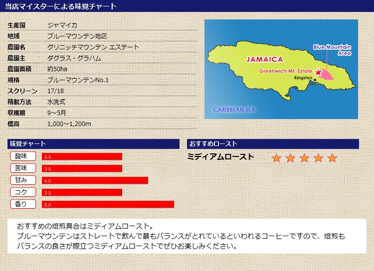 当店マイスターによる味覚チャート グリニッチマウンテン農園