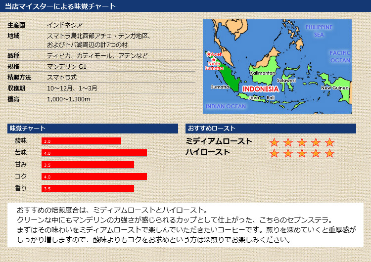 当店マイスターによる味覚チャート インドネシア セブンステラ