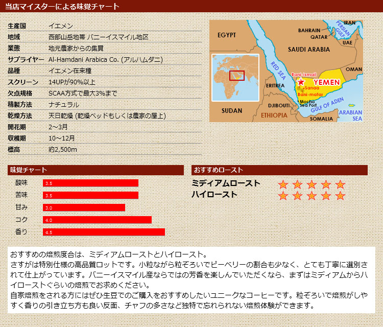 当店マイスターによる味覚チャート イエメン アラビアン セレクション