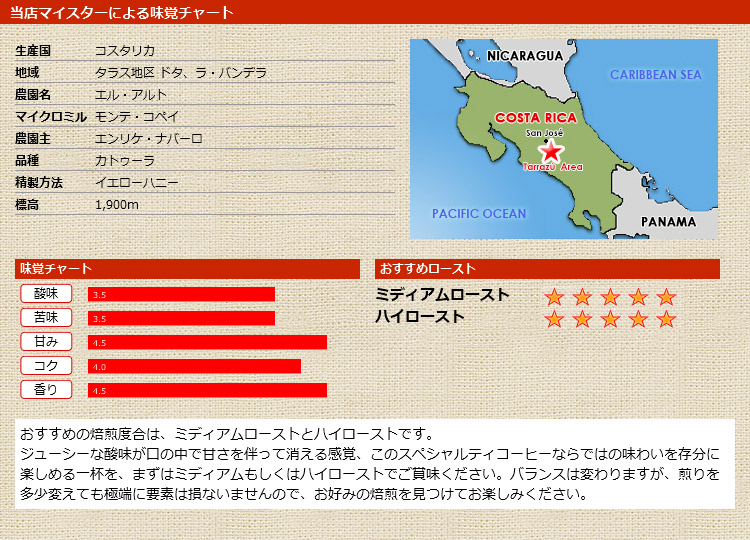当店マイスターによる味覚チャート コスタリカ モンテ コペイ エル アルト