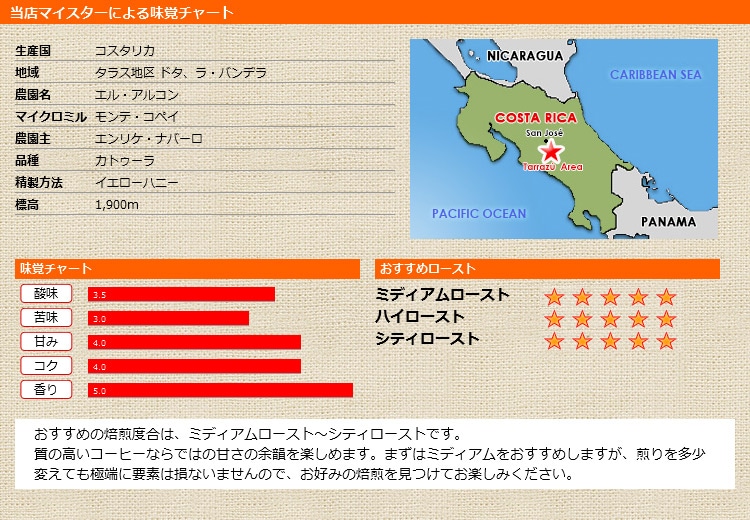 当店マイスターによる味覚チャート コスタリカ エル アルコン