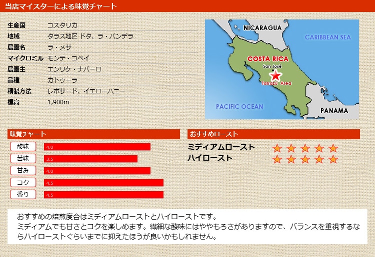 当店マイスターによる味覚チャート コスタリカ メサ ヌエバ