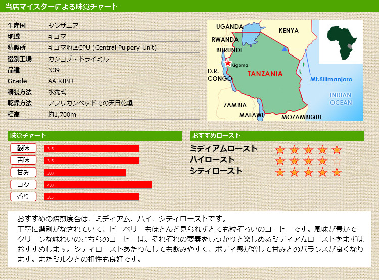 当店マイスターによる味覚チャート タンザニア キゴマ キボー AA