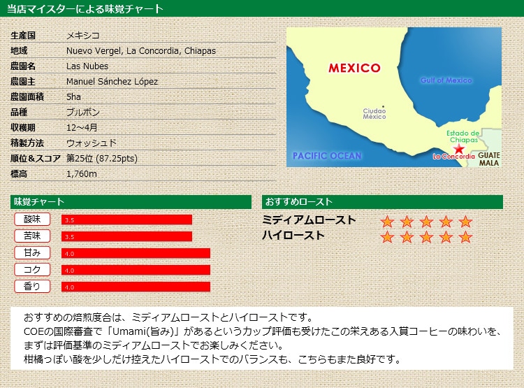 当店マイスターによる味覚チャート メキシコ COE2019 ラス ヌベス
