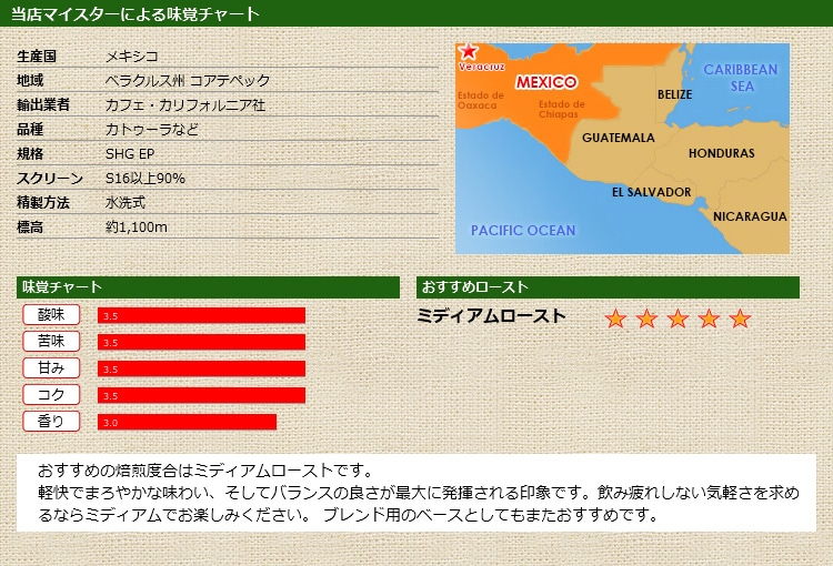 当店マイスターによる味覚チャート メキシコ ベラクルス ルビー SHG