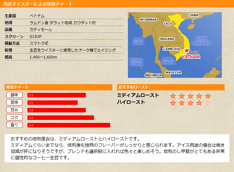 当店マイスターによる味覚チャート ベトナム アラビカ バレルエイジド