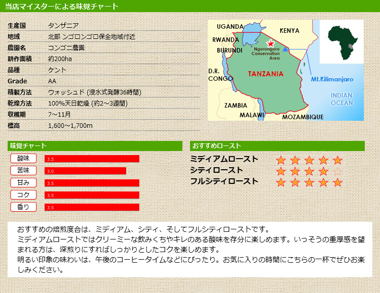 当店マイスターによる味覚チャート タンザニア ンゴロンゴロAA コンゴニ農園