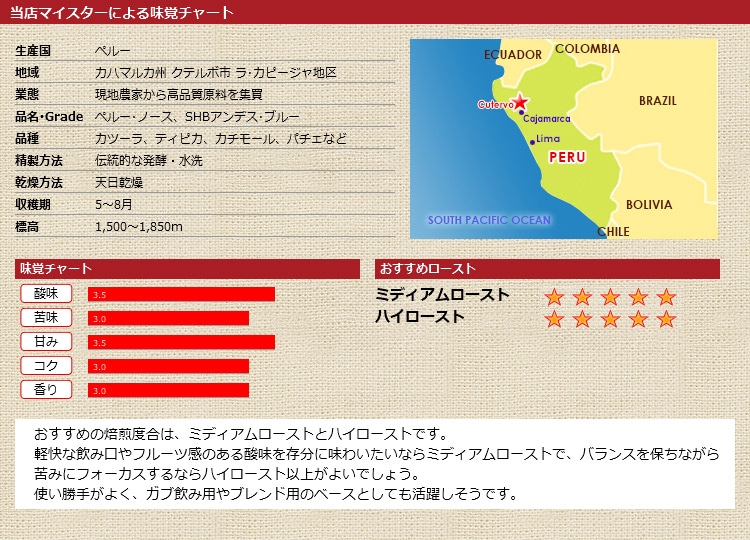 当店マイスターによる味覚チャート ペルー ノースアンデスブルー