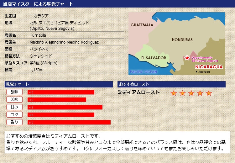 当店マイスターによる味覚チャート COE2020 ニカラグア チュリアブラ農園