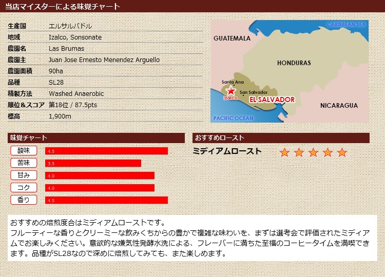 当店マイスターによる味覚チャート エルサルバドル COE2020 ラス ブルマス