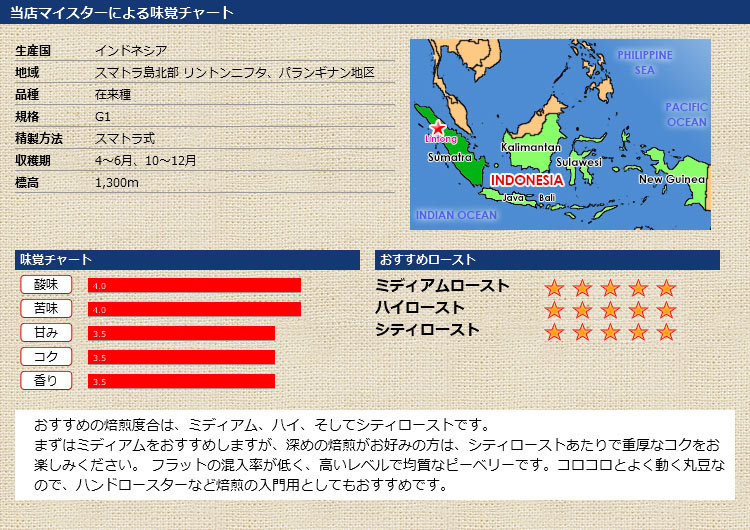 当店マイスターによる味覚チャート インドネシア マンデリン ベイビーシナール ピーベリー