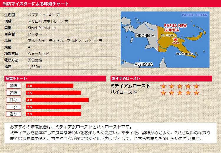 ���X�}�C�X�^�[�ɂ�閡�o�`���[�g �p�v�A�j���[�M�j�A �}�b�h�}���R�[�q�[